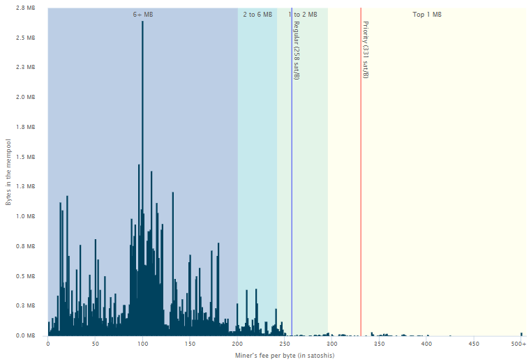 MemPool today