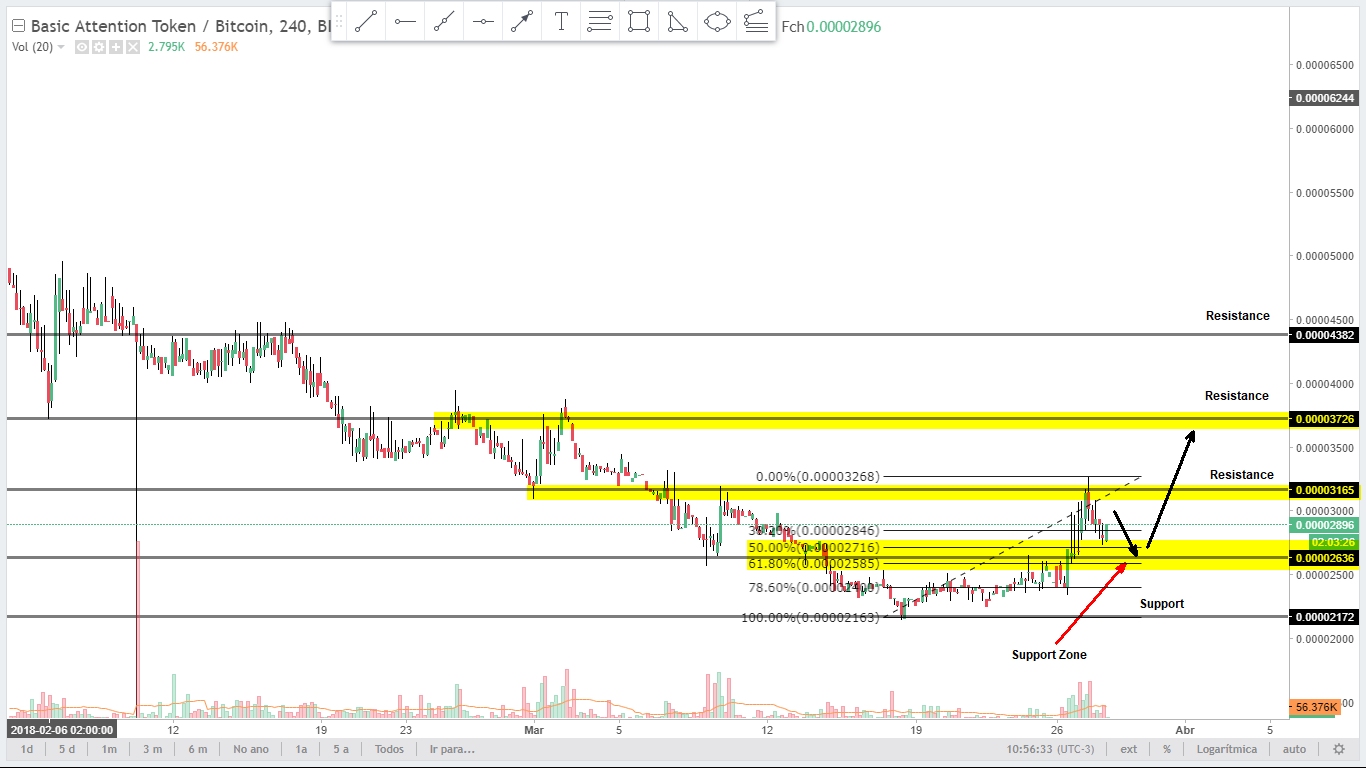 Analysis BATBTC 280318 240.jpg