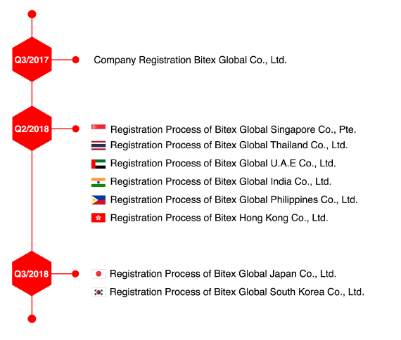 XBX-Token-WhitePaper.pdf - Adobe Acrobat Reader DC 2018-05-22 10.06.17.png