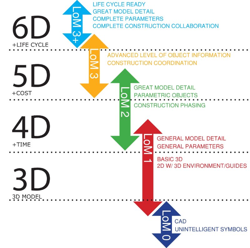 difference between 3d and 4d objects