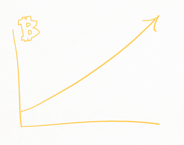 bitcoin price.png