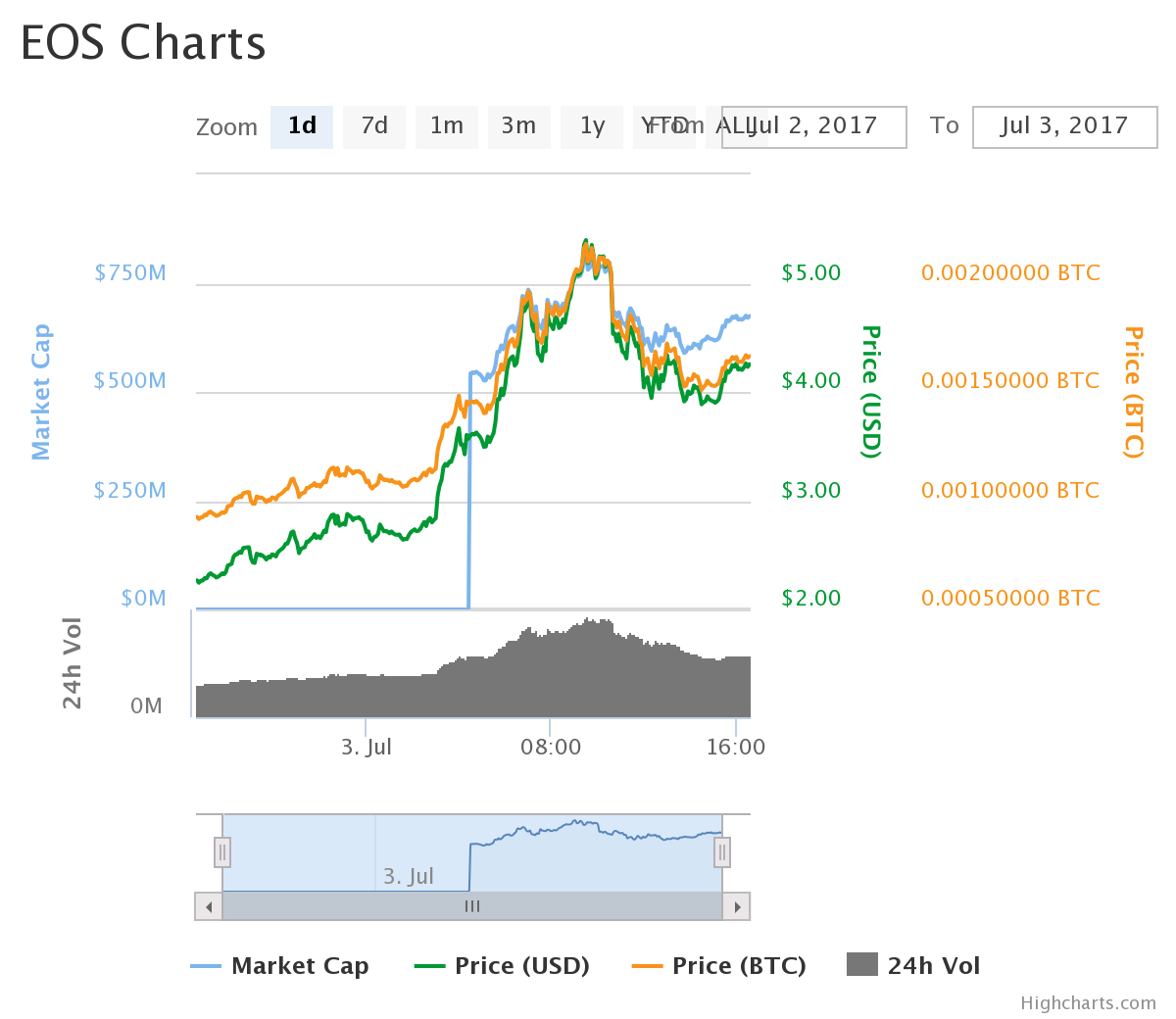 chart (2).png