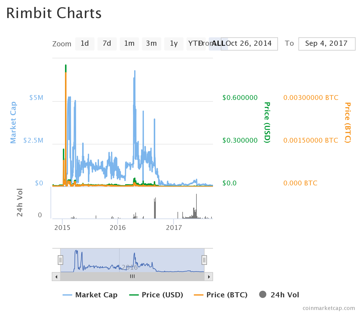 chart.png