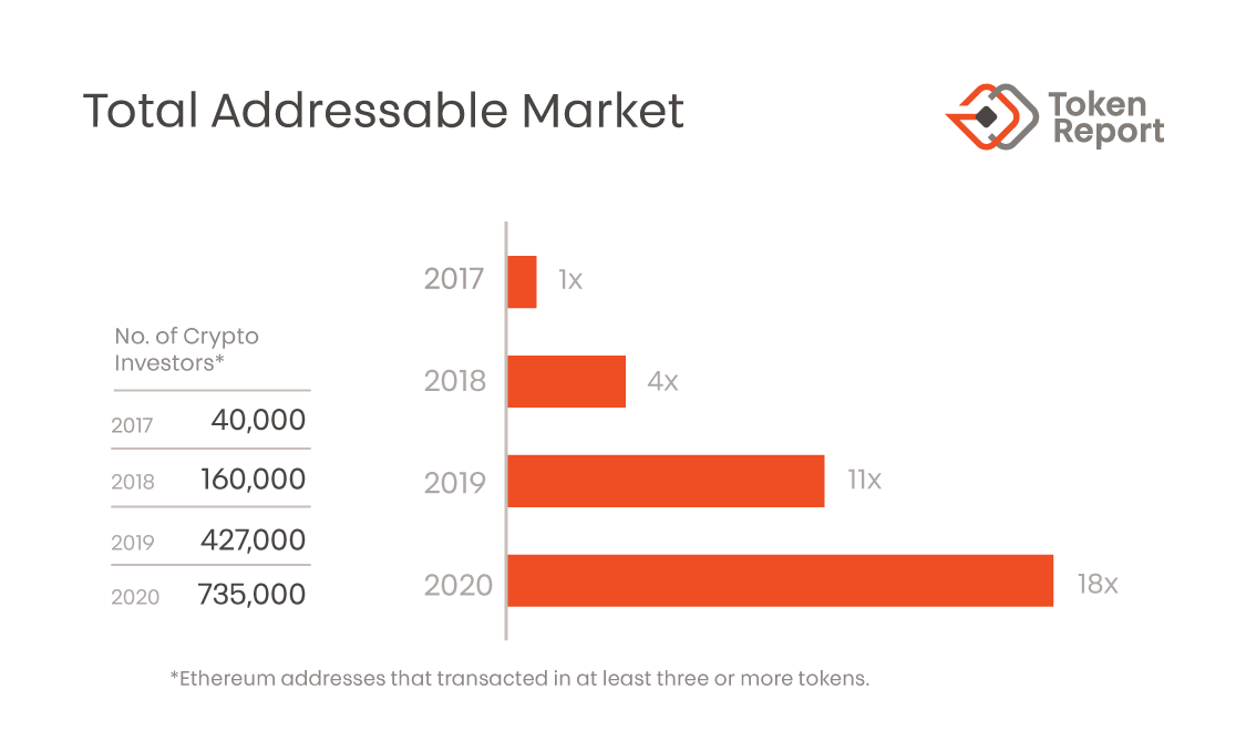 Token Report Market graph.png