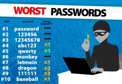 How to Create a Secure Password