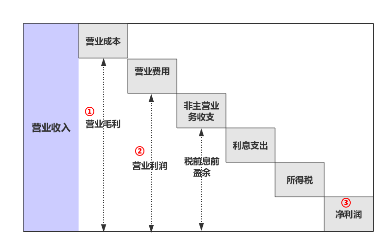 利润的计算过程.png