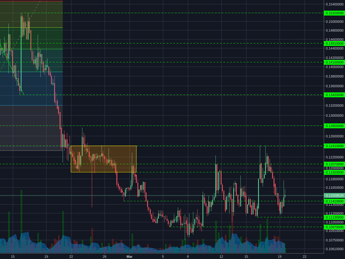 Poloniex:BCHBTC 4h