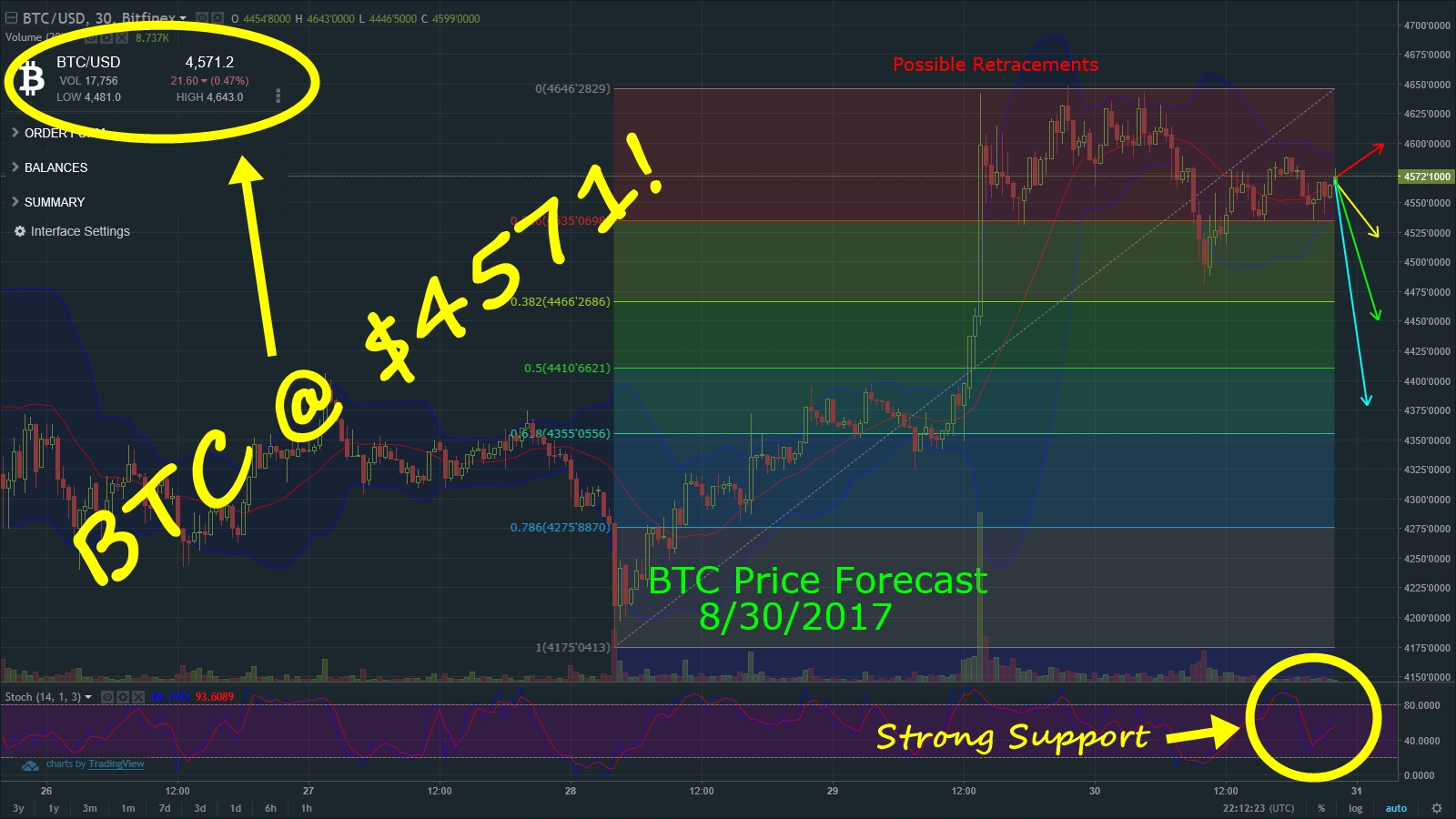 BTCforecast08302017.jpg