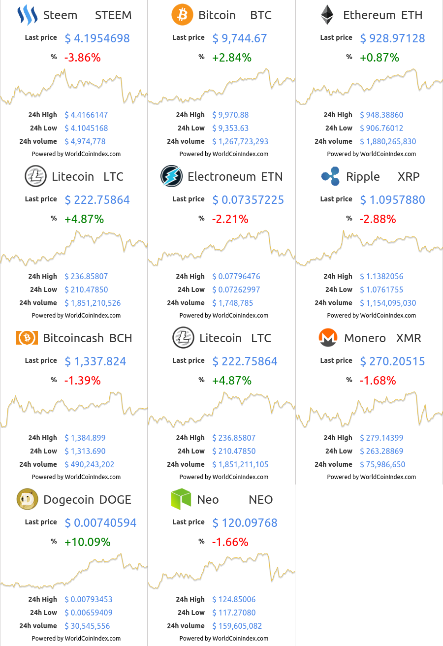 steem-btc-eth-ltc-etn-xrp-bch-ltc-xmr-doge-neo.png