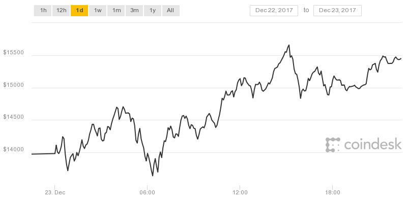 coindesk-bpi-chart.jpeg