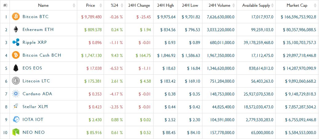 Prices 6th may.JPG