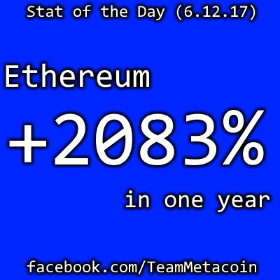 Stat of the Day June 12.jpg