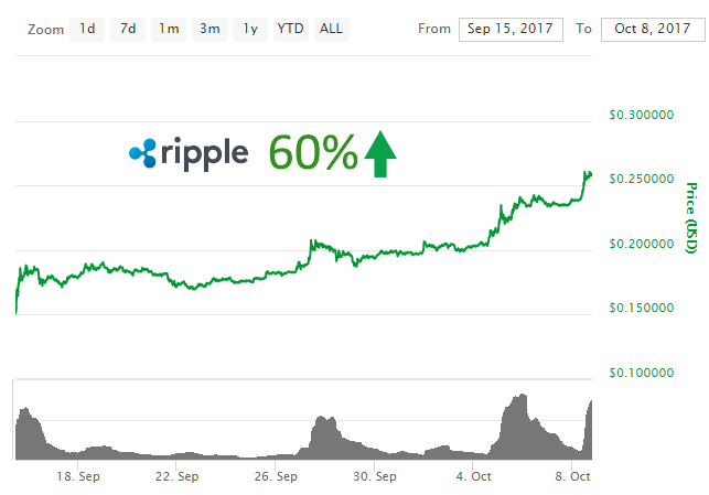 ripple_60_percent.png