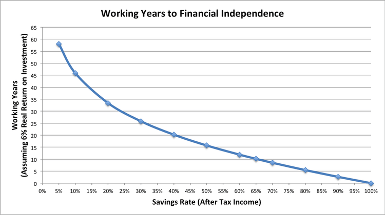 go-curry-cracker-working-years-by-savings-rate.png