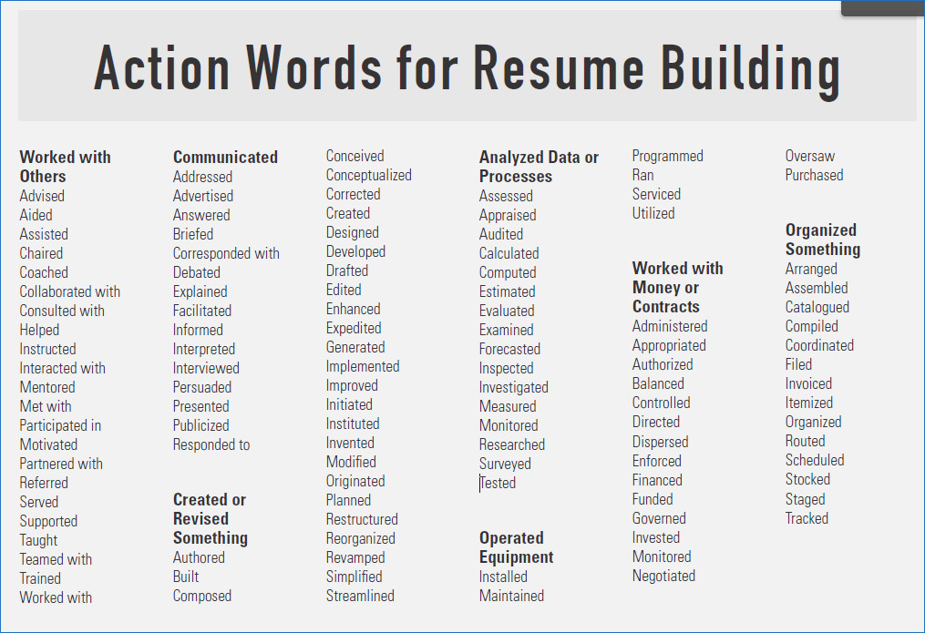 resume-examples-action-verbs-for-resumes-examples-power-verbs-for-of-action-verbs-resume.jpg