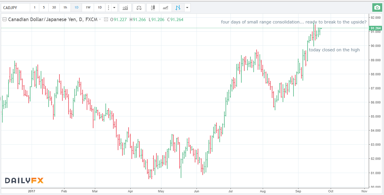 21.09.17 cadjpy long D.png