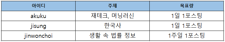 신청결과.png