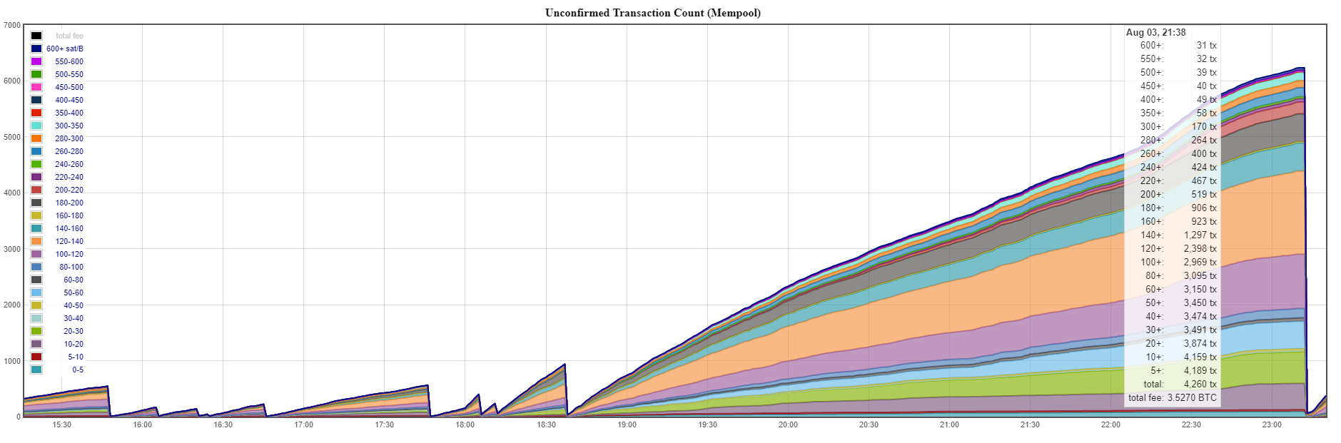 Bch mempool 4.PNG