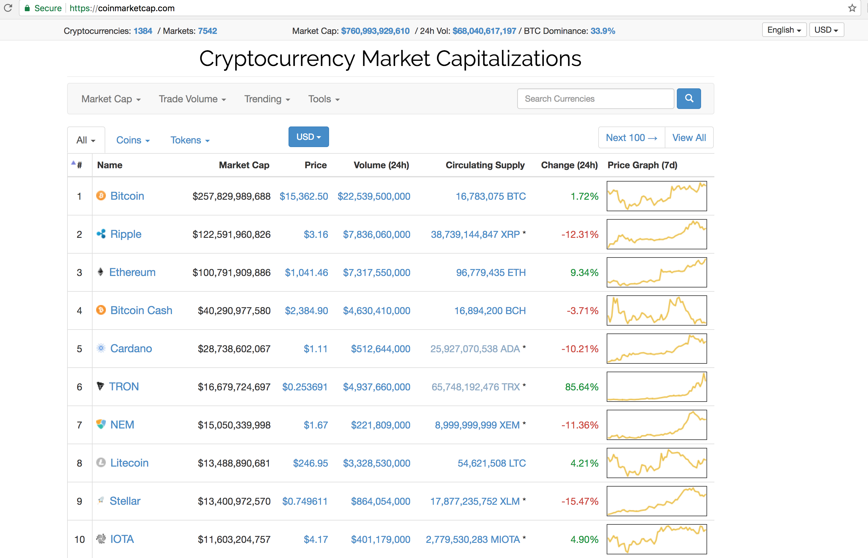 Coinmarketcap в рублях. Link COINMARKETCAP. Apt COINMARKETCAP. Встроенные аватары COINMARKETCAP. COINMARKETCAP photo PNG.