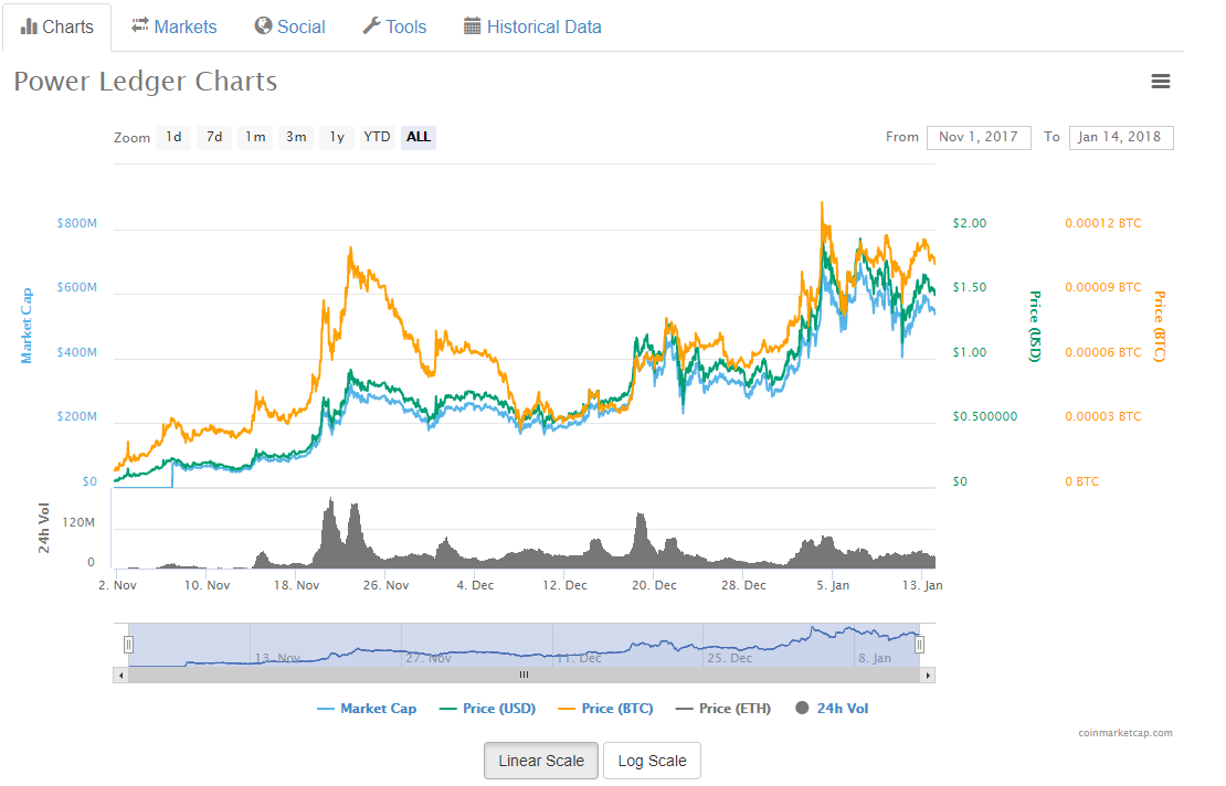 POwer ledger 3.png