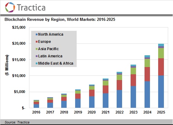 Bitcoin prediction price in 2020