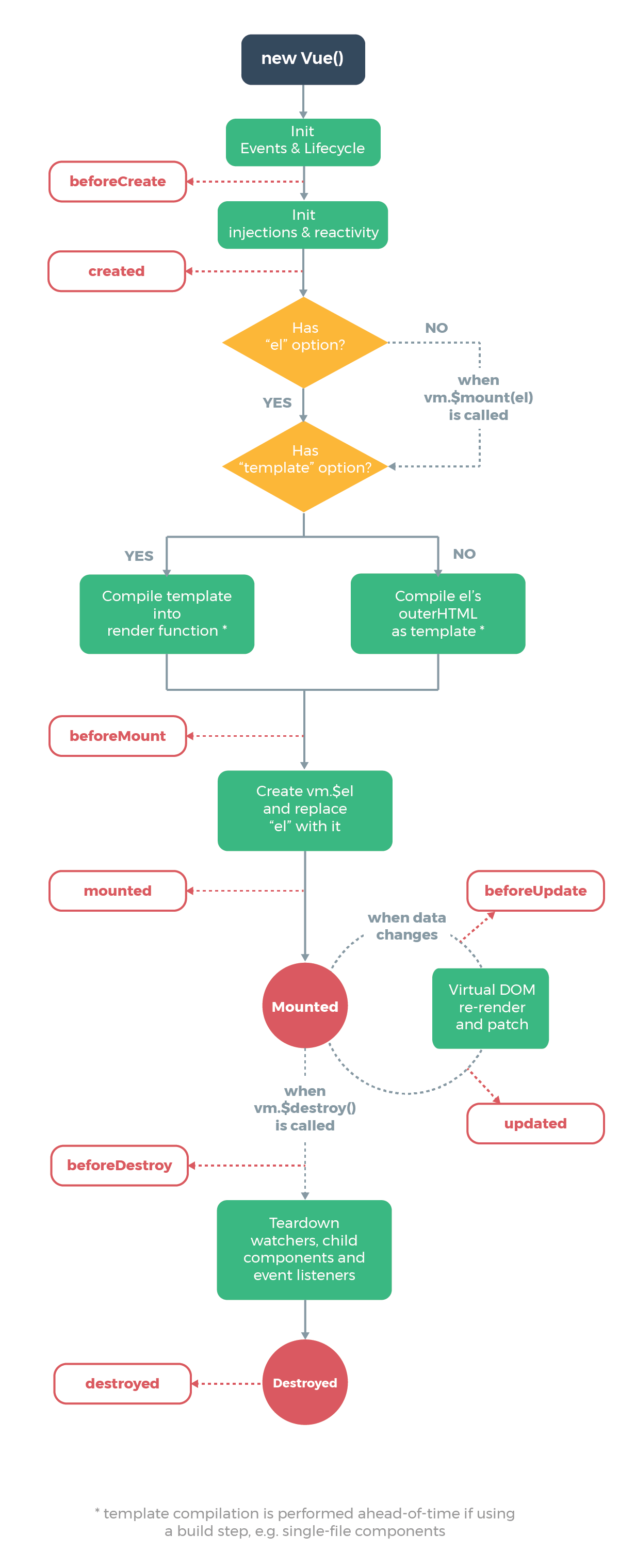 vuejs_lifecycle.png