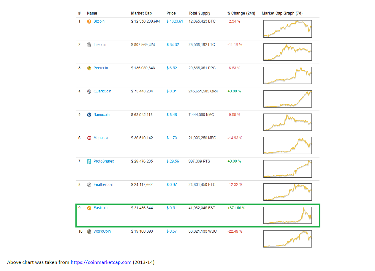 fastcoin marketcap.PNG