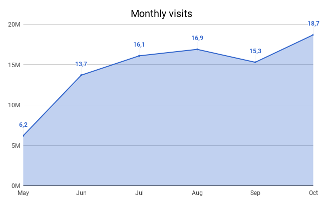 Monthly.Visits.png