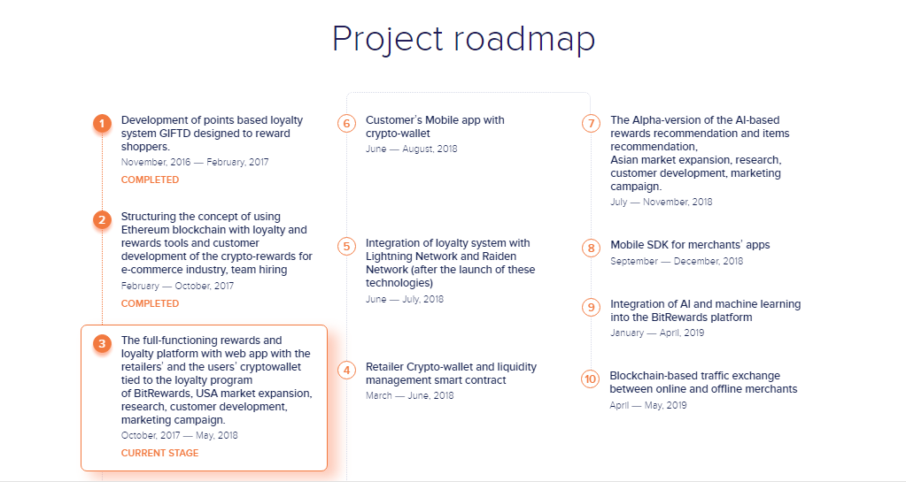 project roadmap.png