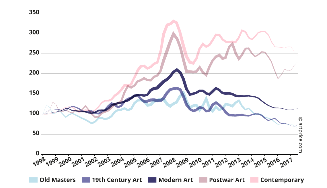 Fine Art Prices.png