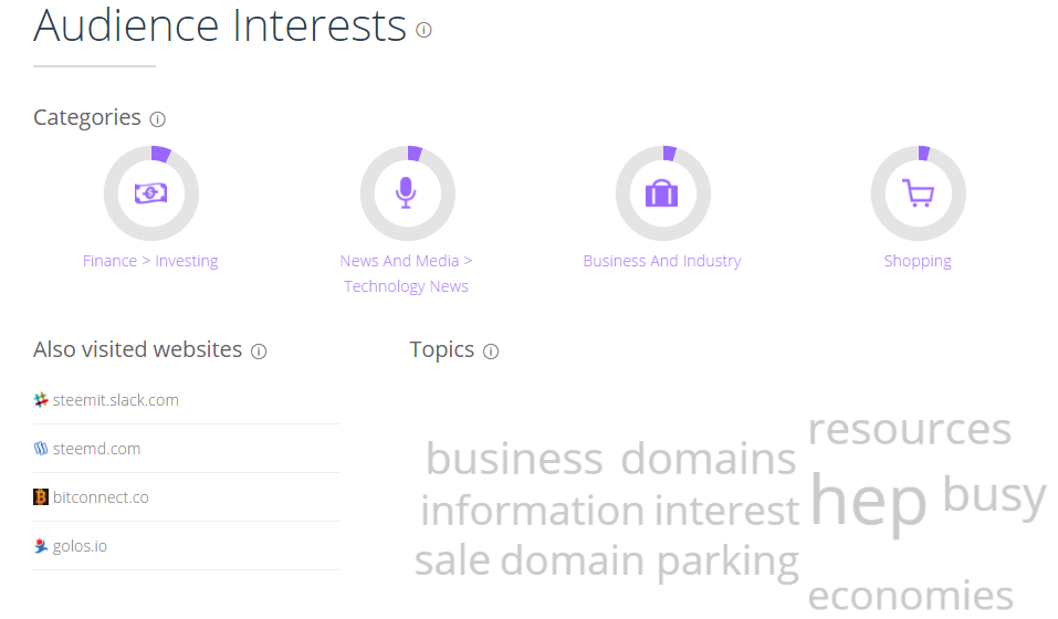 2017-03-25 13_11_20-steemit.com Analytics - Market Share Stats & Traffic Ranking.png