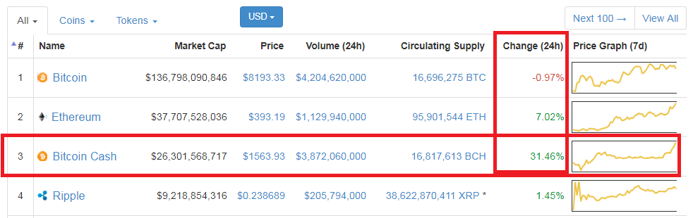 Bitcoin Cash 11-23.png