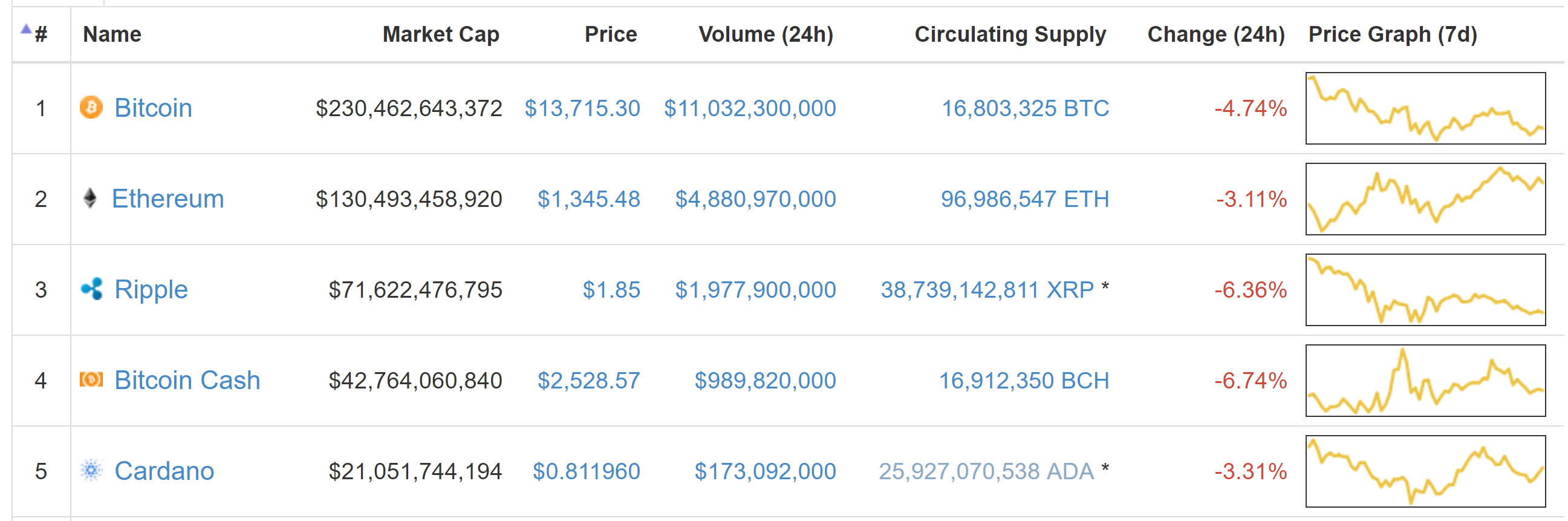 011418-coinmarketcap.png