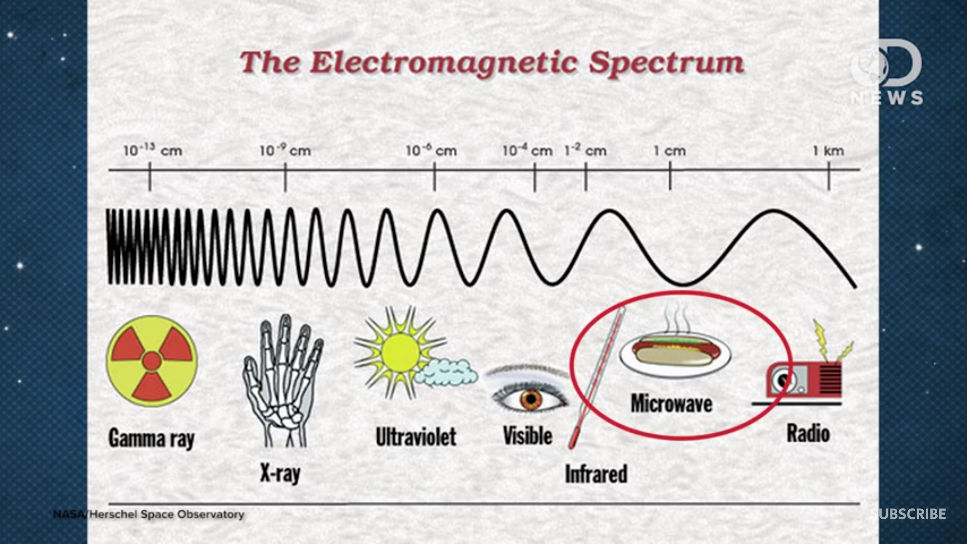 Their range of. Electromagnetic Waves. Electromagnetic Wave Scale. Electromagnetic Spectrum. Шкала электромагнитных волн рисунок.