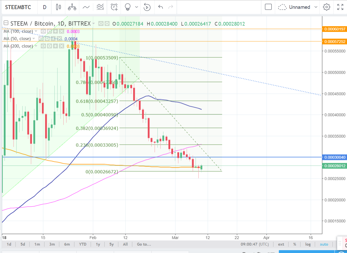 steem-update.png