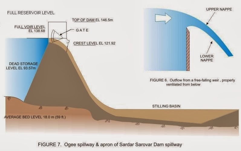 Ogee Spillway — Steemit, 54% Off 