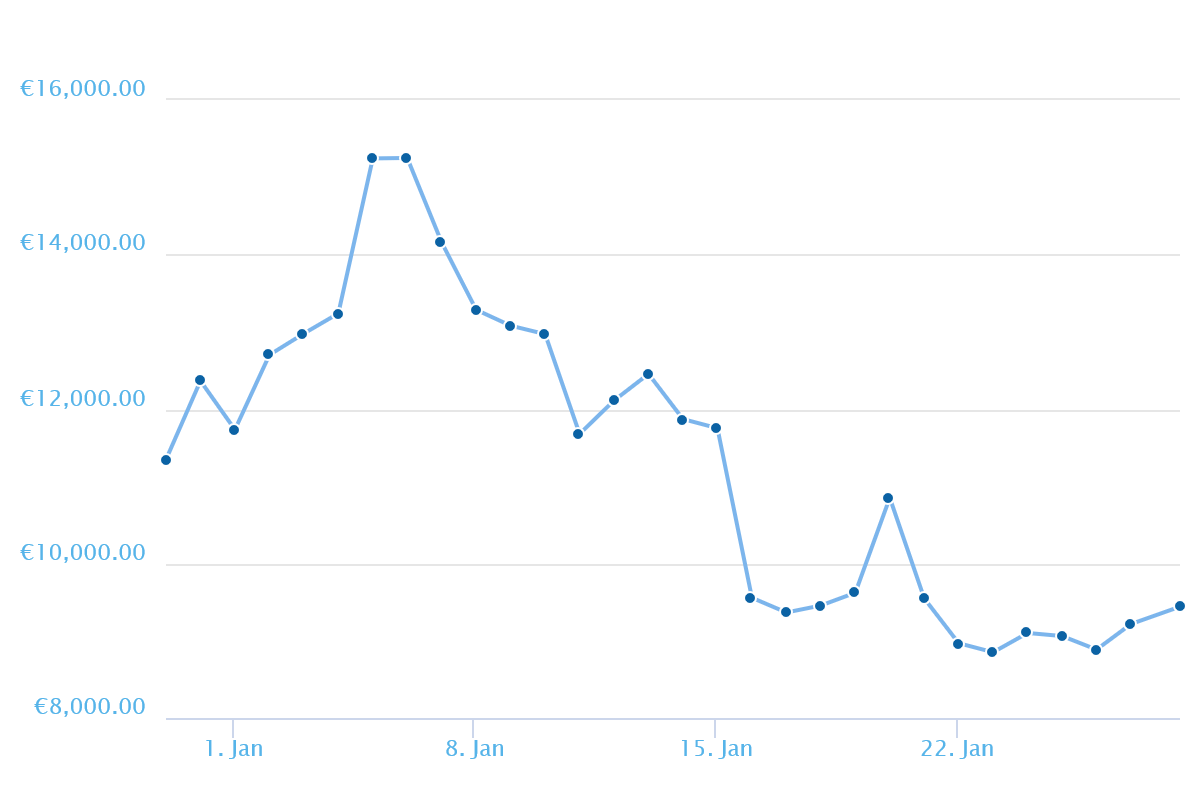 chart.png