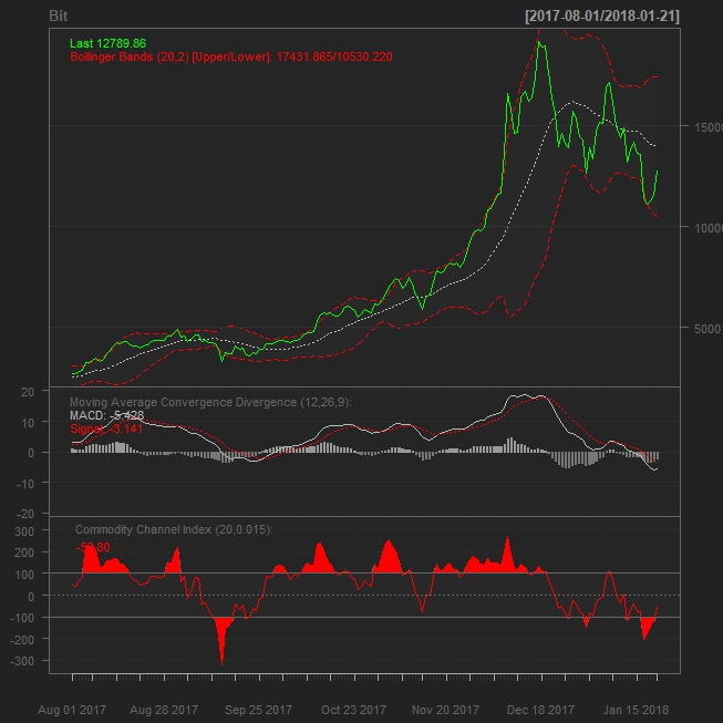 Bit coin price.jpeg