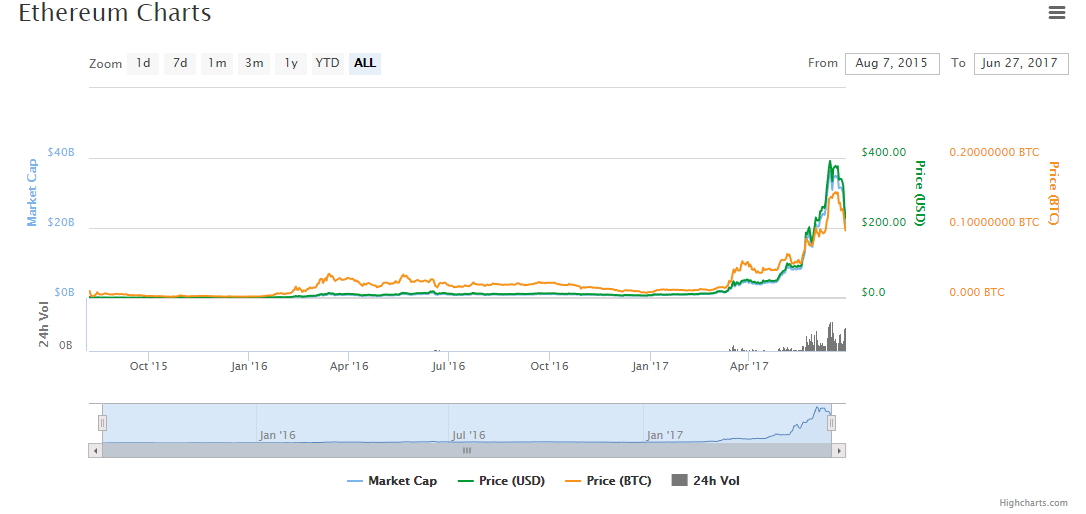 FireShot Capture 53 - Ethereum.png