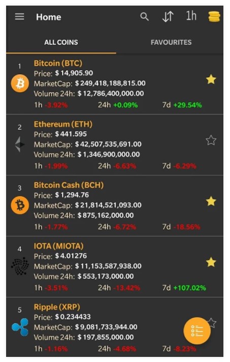 Best Crypto Chart App