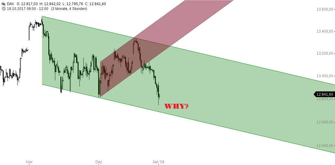 chart-02012018-1558-DAX.png