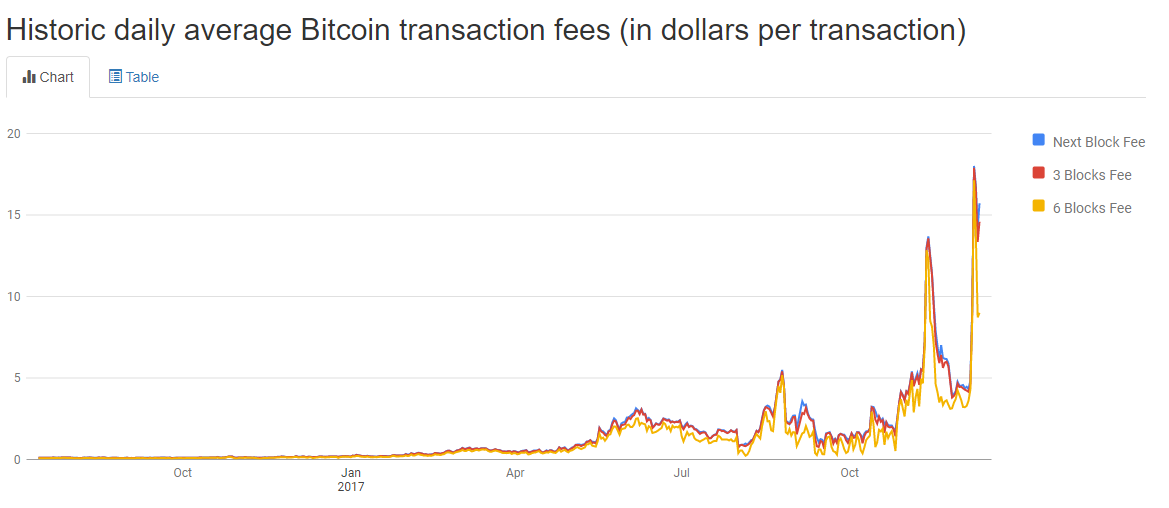 bitcoin_transaction_fees.png