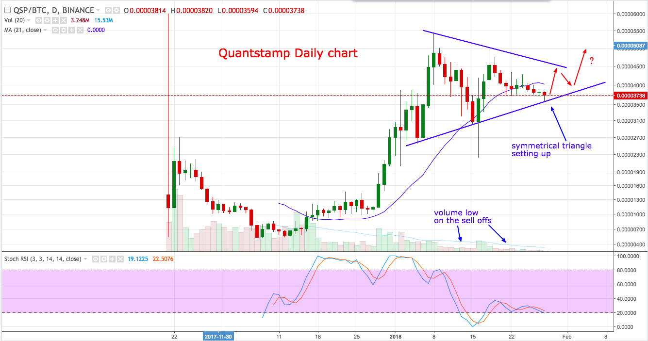 QSPBTC  0 00003738 ▼−1 99  — Unnamed — TradingView.png