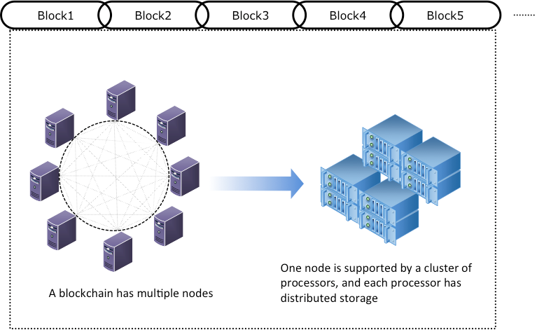 Redundancy Framework.png
