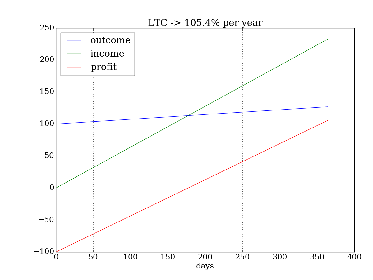 LTC.png