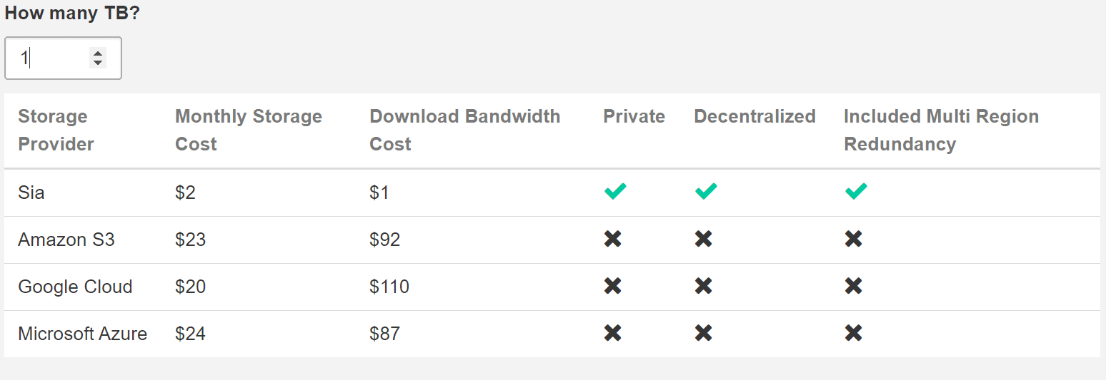 sia-coin-prices-wallet.png