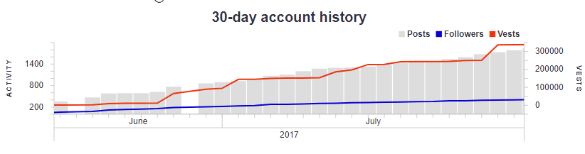 30dayhistory-20July2017.png