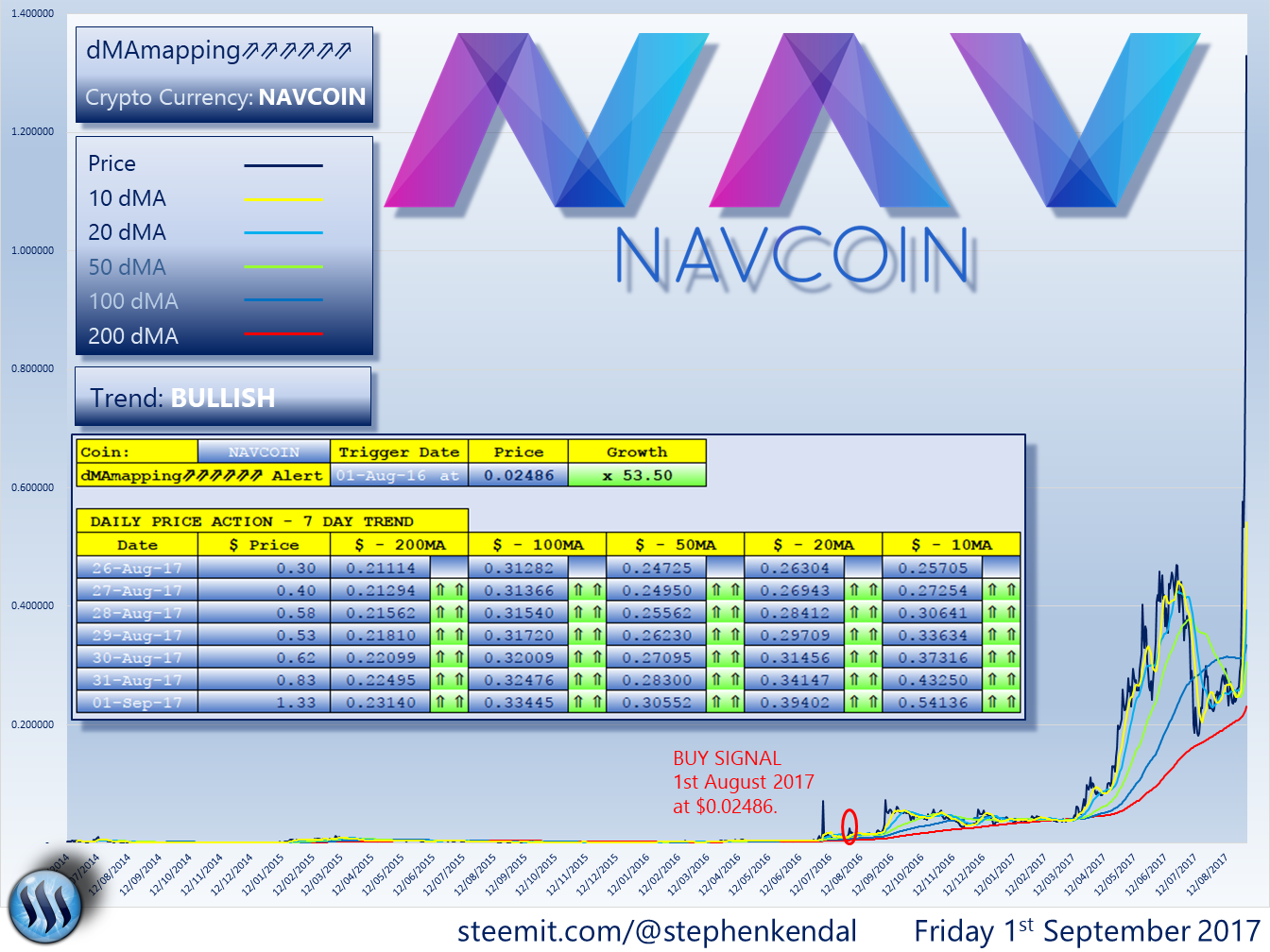 NAV Coin.png