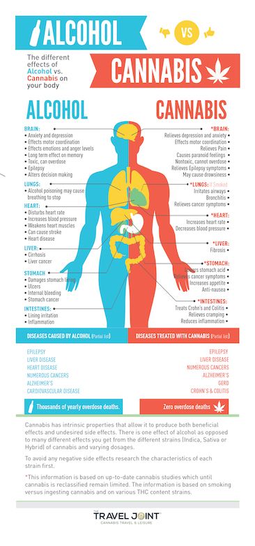 Alcohol_Vs_Cannabis_2-01.jpg