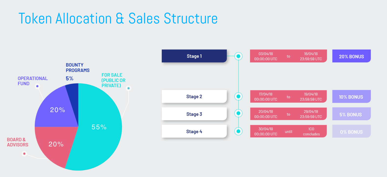 Бонуса ли. Shell sales structure. Программа Bounty Bonus.